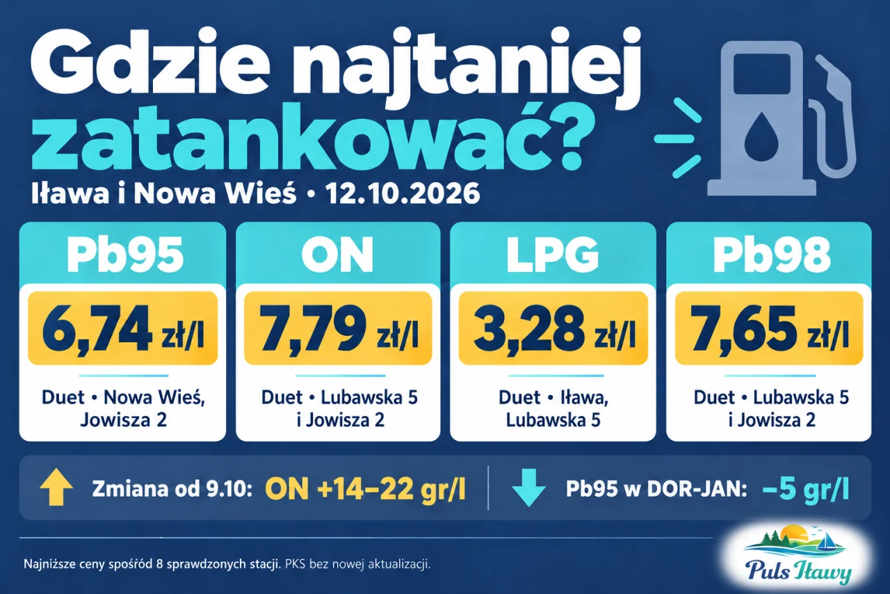 Gdzie tankować taniej w Iławie?